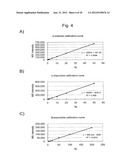 PROTEIN HAVING GLYCOALKALOID BIOSYNTHETIC ENZYME ACTIVITY AND GENE     ENCODING THE SAME diagram and image