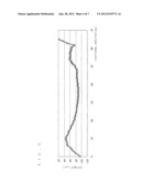 SENSOR ELEMENT AND GAS SENSOR diagram and image