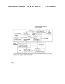 Integrated Process System diagram and image