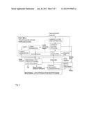 Integrated Process System diagram and image