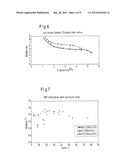 Method of Mass Transfer, Structured Packing and Mass Transfer Apparatus     for a Small Liquid Load diagram and image