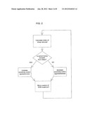 MACRO-CONTROL OF TREATMENT FOR SLEEP DISORDERED BREATHING diagram and image