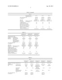 DIFFUSION AGENT COMPOSITION, METHOD OF FORMING IMPURITY DIFFUSION LAYER,     AND SOLAR CELL diagram and image