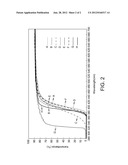 POLYIMIDE POLYMER SOLUTION, POLYIMIDE POLYMER, TRANSPARENT FILM,     DISPLAYING DEVICE AND SOLAR CELL diagram and image