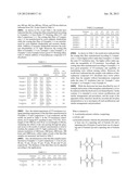 POLYIMIDE POLYMER SOLUTION, POLYIMIDE POLYMER, TRANSPARENT FILM,     DISPLAYING DEVICE AND SOLAR CELL diagram and image