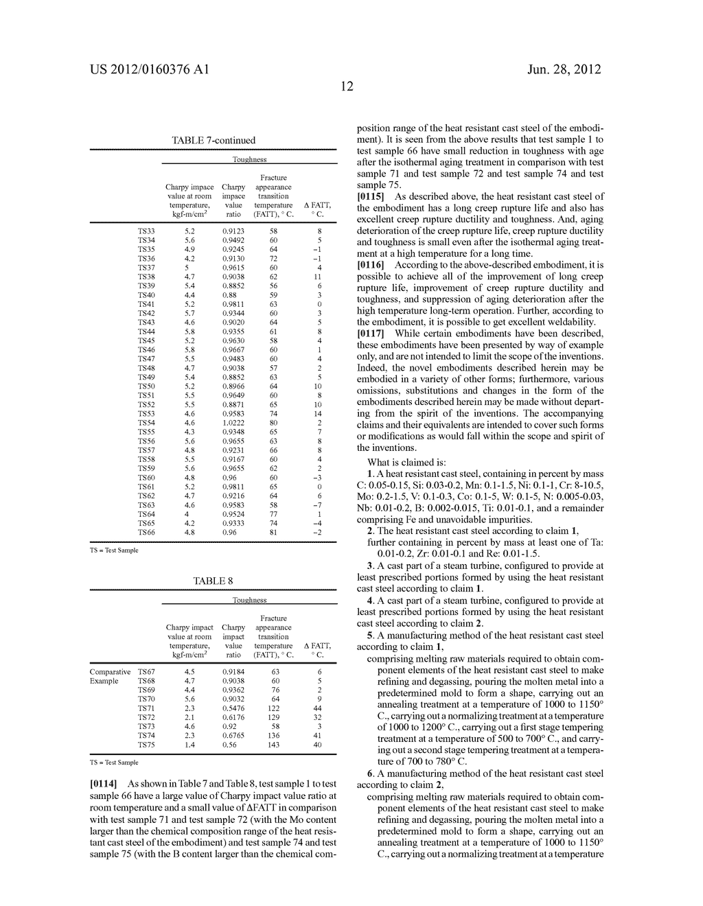 HEAT RESISTANT CAST STEEL, MANUFACTURING METHOD THEREOF, CAST PARTS OF     STEAM TURBINE, AND MANUFACTURING METHOD OF CAST PARTS OF STEAM TURBINE - diagram, schematic, and image 14