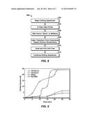 Hydrocarbon Recovery Operations Fluids and Methods For Using the Same diagram and image