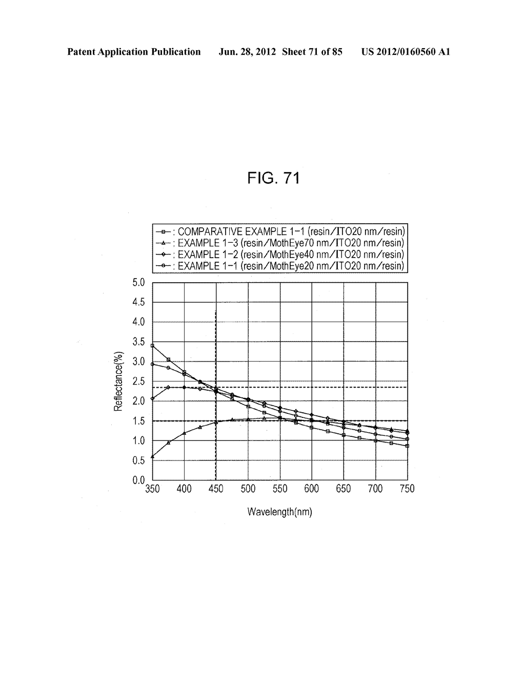 ELECTRICALLY CONDUCTIVE OPTICAL ELEMENT, TOUCH PANEL, INFORMATION INPUT     DEVICE, DISPLAY DEVICE, SOLAR CELL, AND STAMPER FOR PRODUCING     ELECTRICALLY CONDUCTIVE OPTICAL ELEMENT - diagram, schematic, and image 72