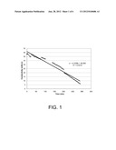 Process for separating and recovering 3-hydroxypropionic acid diagram and image