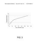 Process for separating and recovering 3-hydroxypropionic acid diagram and image