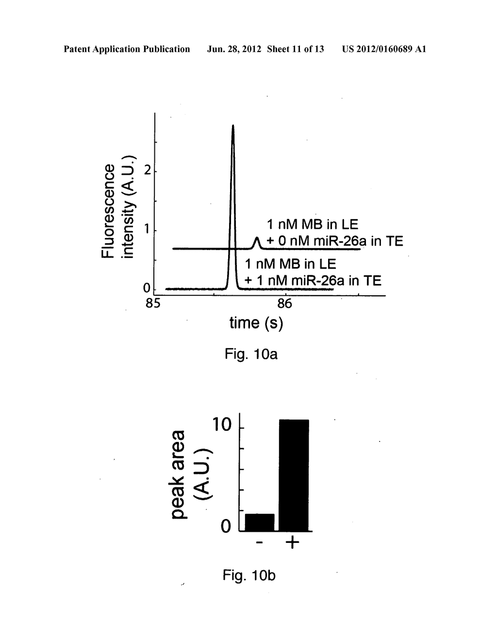 On-chip hybridization coupled with ITP based purification for fast     sequence specific identification - diagram, schematic, and image 12