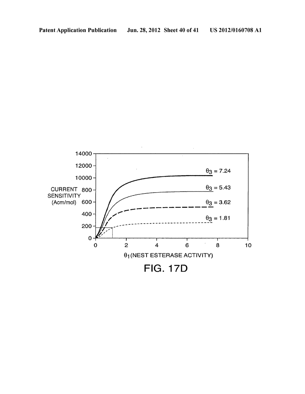 Nanostructured Biosensor Containing Neuropathy Target Esterase Activity - diagram, schematic, and image 41