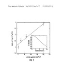 NON-CRYOGENIC STORAGE CELL FOR HYPERPOLARIZED 129XE diagram and image