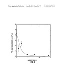 NON-CRYOGENIC STORAGE CELL FOR HYPERPOLARIZED 129XE diagram and image