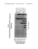 CONTROL OF DEVELOPMENT OF BIOFILMS IN INDUSTRIAL PROCESS WATER diagram and image