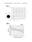 PARTICLE BEAM IRRADIATION APPARATUS, PARTICLE BEAM THERAPY SYSTEM, AND     DATA DISPLAY PROGRAM diagram and image