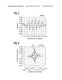 PARTICLE BEAM IRRADIATION APPARATUS, PARTICLE BEAM THERAPY SYSTEM, AND     DATA DISPLAY PROGRAM diagram and image