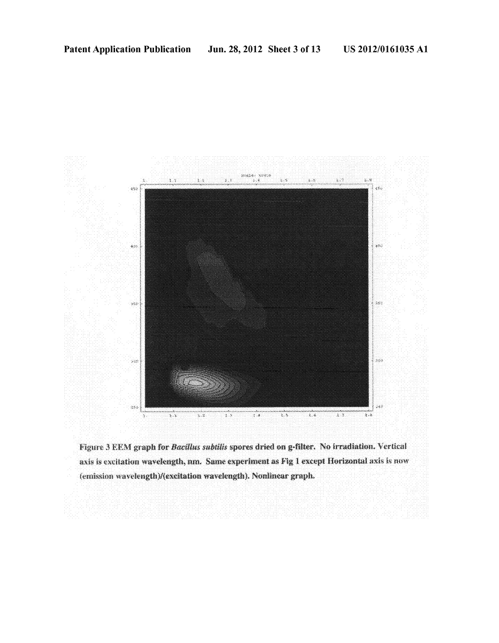 Method of classifying microorganisms using UV irradiation and excitation     fluorescence - diagram, schematic, and image 04