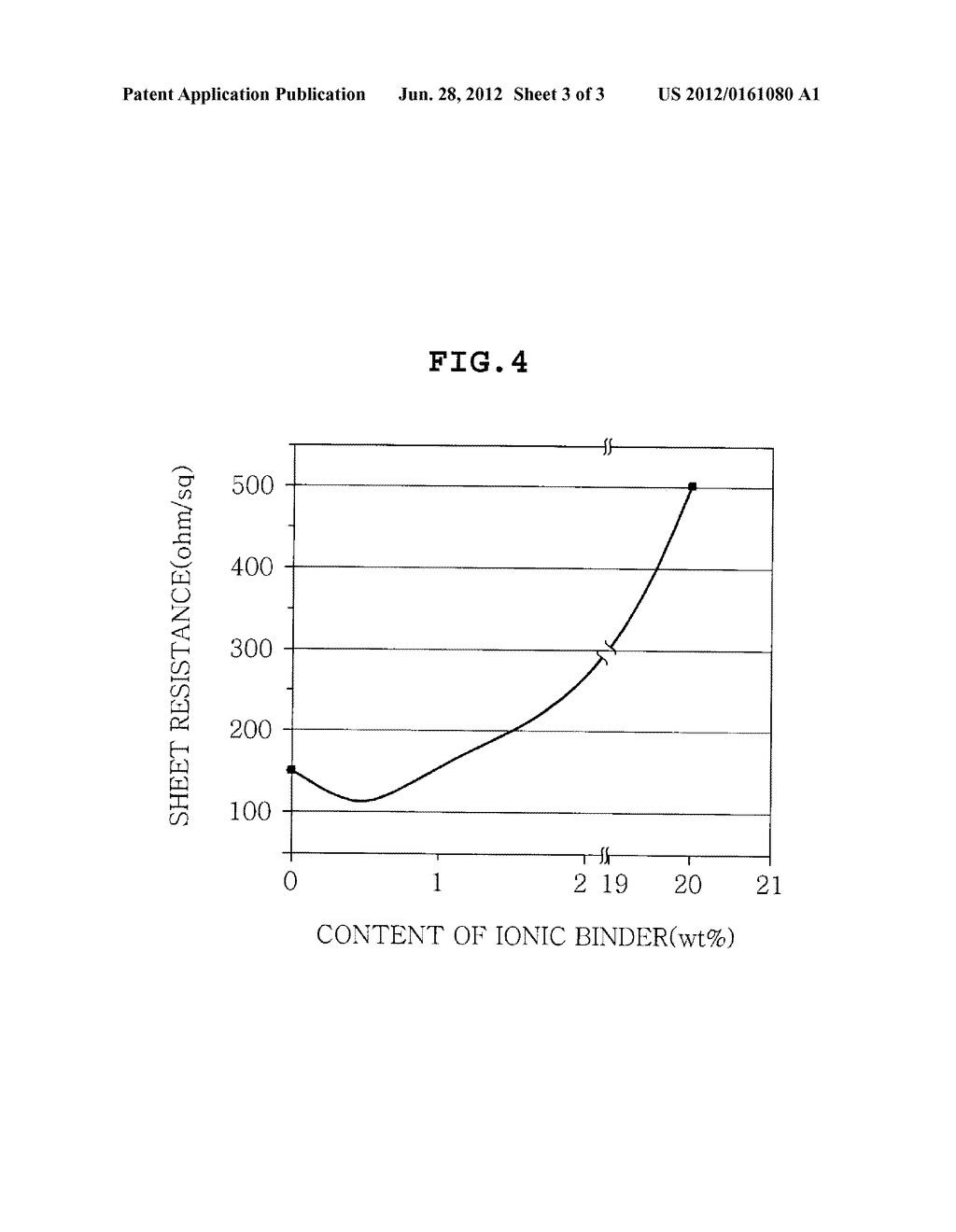 CONDUCTIVE POLYMER COMPOSITION AND CONDUCTIVE FILM USING THE SAME - diagram, schematic, and image 04