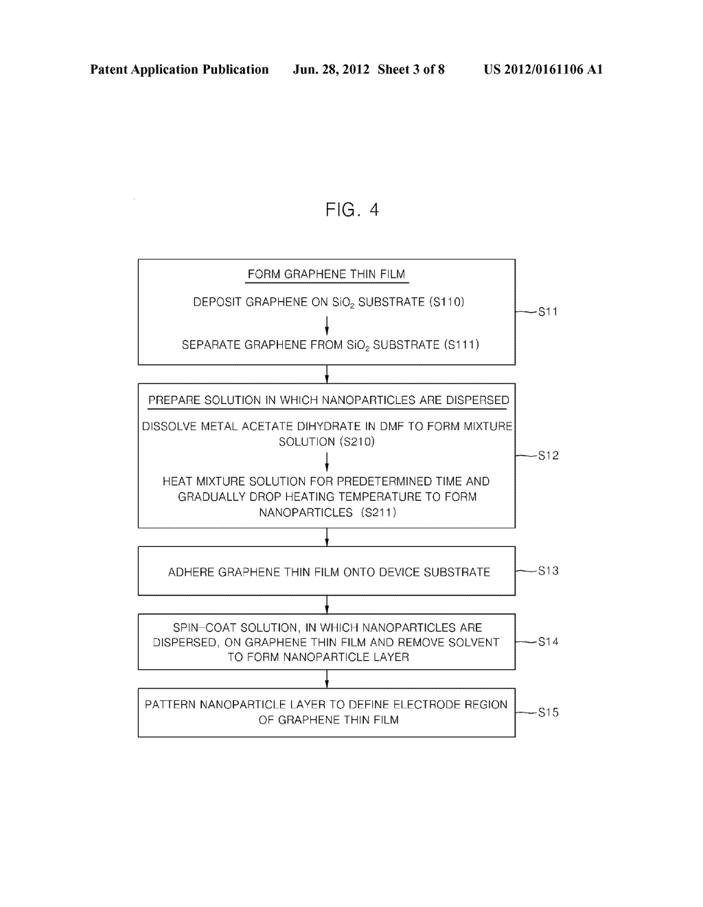 PHOTODETECTOR USING A GRAPHENE THIN FILM AND NANOPARTICLES, AND METHOD FOR     PRODUCING THE SAME - diagram, schematic, and image 04