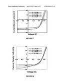 P-TYPE MATERIALS AND ORGANIC ELECTRONIC DEVICES diagram and image