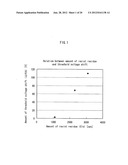 SEMICONDUCTOR TRANSISTOR MANUFACTURING METHOD, DRIVING CIRCUIT UTILIZING A     SEMICONDUCTOR TRANSISTOR MANUFACTURED ACCORDING TO THE SEMICONDUCTOR     TRANSISTOR MANUFACTURING METHOD, PIXEL CIRCUIT INCLUDING THE DRIVING     CIRCUIT AND A DISPLAY ELEMENT, DISPLAY PANEL HAVING THE PIXEL CIRCUITS     DISPOSED IN A MATRIX, DISPLAY APPARATUS PROVIDED WITH THE DISPLAY PANEL diagram and image