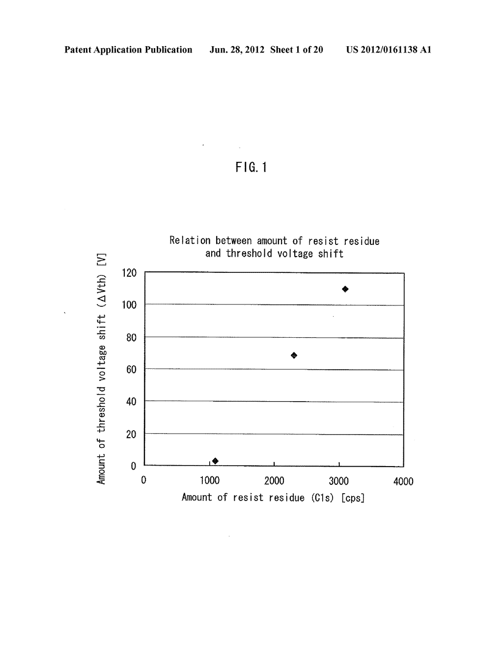 SEMICONDUCTOR TRANSISTOR MANUFACTURING METHOD, DRIVING CIRCUIT UTILIZING A     SEMICONDUCTOR TRANSISTOR MANUFACTURED ACCORDING TO THE SEMICONDUCTOR     TRANSISTOR MANUFACTURING METHOD, PIXEL CIRCUIT INCLUDING THE DRIVING     CIRCUIT AND A DISPLAY ELEMENT, DISPLAY PANEL HAVING THE PIXEL CIRCUITS     DISPOSED IN A MATRIX, DISPLAY APPARATUS PROVIDED WITH THE DISPLAY PANEL - diagram, schematic, and image 02