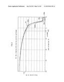 SEMICONDUCTOR TRANSISTOR MANUFACTURING METHOD, DRIVING CIRCUIT UTILIZING A     SEMICONDUCTOR TRANSISTOR MANUFACTURED ACCORDING TO THE SEMICONDUCTOR     TRANSISTOR MANUFACTURING METHOD, PIXEL CIRCUIT INCLUDING THE DRIVING     CIRCUIT AND A DISPLAY ELEMENT, DISPLAY PANEL HAVING THE PIXEL CIRCUITS     DISPOSED IN A MATRIX, DISPLAY APPARATUS PROVIDED WITH THE DISPLAY PANEL diagram and image