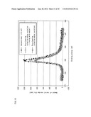 SEMICONDUCTOR TRANSISTOR MANUFACTURING METHOD, DRIVING CIRCUIT UTILIZING A     SEMICONDUCTOR TRANSISTOR MANUFACTURED ACCORDING TO THE SEMICONDUCTOR     TRANSISTOR MANUFACTURING METHOD, PIXEL CIRCUIT INCLUDING THE DRIVING     CIRCUIT AND A DISPLAY ELEMENT, DISPLAY PANEL HAVING THE PIXEL CIRCUITS     DISPOSED IN A MATRIX, DISPLAY APPARATUS PROVIDED WITH THE DISPLAY PANEL diagram and image