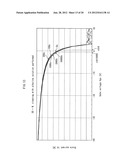 SEMICONDUCTOR TRANSISTOR MANUFACTURING METHOD, DRIVING CIRCUIT UTILIZING A     SEMICONDUCTOR TRANSISTOR MANUFACTURED ACCORDING TO THE SEMICONDUCTOR     TRANSISTOR MANUFACTURING METHOD, PIXEL CIRCUIT INCLUDING THE DRIVING     CIRCUIT AND A DISPLAY ELEMENT, DISPLAY PANEL HAVING THE PIXEL CIRCUITS     DISPOSED IN A MATRIX, DISPLAY APPARATUS PROVIDED WITH THE DISPLAY PANEL diagram and image