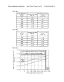 SEMICONDUCTOR TRANSISTOR MANUFACTURING METHOD, DRIVING CIRCUIT UTILIZING A     SEMICONDUCTOR TRANSISTOR MANUFACTURED ACCORDING TO THE SEMICONDUCTOR     TRANSISTOR MANUFACTURING METHOD, PIXEL CIRCUIT INCLUDING THE DRIVING     CIRCUIT AND A DISPLAY ELEMENT, DISPLAY PANEL HAVING THE PIXEL CIRCUITS     DISPOSED IN A MATRIX, DISPLAY APPARATUS PROVIDED WITH THE DISPLAY PANEL diagram and image