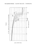 SEMICONDUCTOR TRANSISTOR MANUFACTURING METHOD, DRIVING CIRCUIT UTILIZING A     SEMICONDUCTOR TRANSISTOR MANUFACTURED ACCORDING TO THE SEMICONDUCTOR     TRANSISTOR MANUFACTURING METHOD, PIXEL CIRCUIT INCLUDING THE DRIVING     CIRCUIT AND A DISPLAY ELEMENT, DISPLAY PANEL HAVING THE PIXEL CIRCUITS     DISPOSED IN A MATRIX, DISPLAY APPARATUS PROVIDED WITH THE DISPLAY PANEL diagram and image