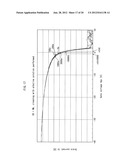 SEMICONDUCTOR TRANSISTOR MANUFACTURING METHOD, DRIVING CIRCUIT UTILIZING A     SEMICONDUCTOR TRANSISTOR MANUFACTURED ACCORDING TO THE SEMICONDUCTOR     TRANSISTOR MANUFACTURING METHOD, PIXEL CIRCUIT INCLUDING THE DRIVING     CIRCUIT AND A DISPLAY ELEMENT, DISPLAY PANEL HAVING THE PIXEL CIRCUITS     DISPOSED IN A MATRIX, DISPLAY APPARATUS PROVIDED WITH THE DISPLAY PANEL diagram and image