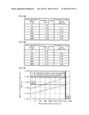 SEMICONDUCTOR TRANSISTOR MANUFACTURING METHOD, DRIVING CIRCUIT UTILIZING A     SEMICONDUCTOR TRANSISTOR MANUFACTURED ACCORDING TO THE SEMICONDUCTOR     TRANSISTOR MANUFACTURING METHOD, PIXEL CIRCUIT INCLUDING THE DRIVING     CIRCUIT AND A DISPLAY ELEMENT, DISPLAY PANEL HAVING THE PIXEL CIRCUITS     DISPOSED IN A MATRIX, DISPLAY APPARATUS PROVIDED WITH THE DISPLAY PANEL diagram and image