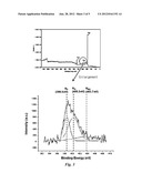 NITROGEN-DOPED TRANSPARENT GRAPHENE FILM AND MANUFACTURING METHOD THEREOF diagram and image