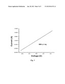 NITROGEN-DOPED TRANSPARENT GRAPHENE FILM AND MANUFACTURING METHOD THEREOF diagram and image