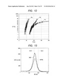 METHOD FOR MANUFACTURING A SEMICONDUCTOR DEVICE HAVING A SILICIDE REGION     COMPRISED OF A SILICIDE OF A NICKEL ALLOY diagram and image