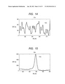 METHOD FOR MANUFACTURING A SEMICONDUCTOR DEVICE HAVING A SILICIDE REGION     COMPRISED OF A SILICIDE OF A NICKEL ALLOY diagram and image