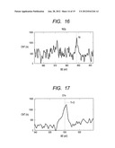 METHOD FOR MANUFACTURING A SEMICONDUCTOR DEVICE HAVING A SILICIDE REGION     COMPRISED OF A SILICIDE OF A NICKEL ALLOY diagram and image