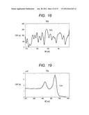 METHOD FOR MANUFACTURING A SEMICONDUCTOR DEVICE HAVING A SILICIDE REGION     COMPRISED OF A SILICIDE OF A NICKEL ALLOY diagram and image