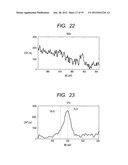 METHOD FOR MANUFACTURING A SEMICONDUCTOR DEVICE HAVING A SILICIDE REGION     COMPRISED OF A SILICIDE OF A NICKEL ALLOY diagram and image