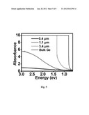 Black GE Based on Crystalline/Amorphous Core/Shell Nanoneedle Arrays diagram and image