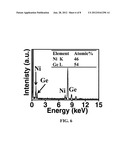 Black GE Based on Crystalline/Amorphous Core/Shell Nanoneedle Arrays diagram and image