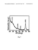 Black GE Based on Crystalline/Amorphous Core/Shell Nanoneedle Arrays diagram and image