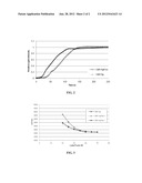 MERCURY-FREE CERAMIC METAL HALIDE LAMP WITH IMPROVED LUMEN RUN-UP diagram and image