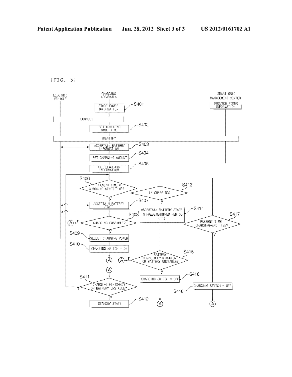 CHARGING METHOD AND APPARATUS FOR ELECTRIC VEHICLE - diagram, schematic, and image 04