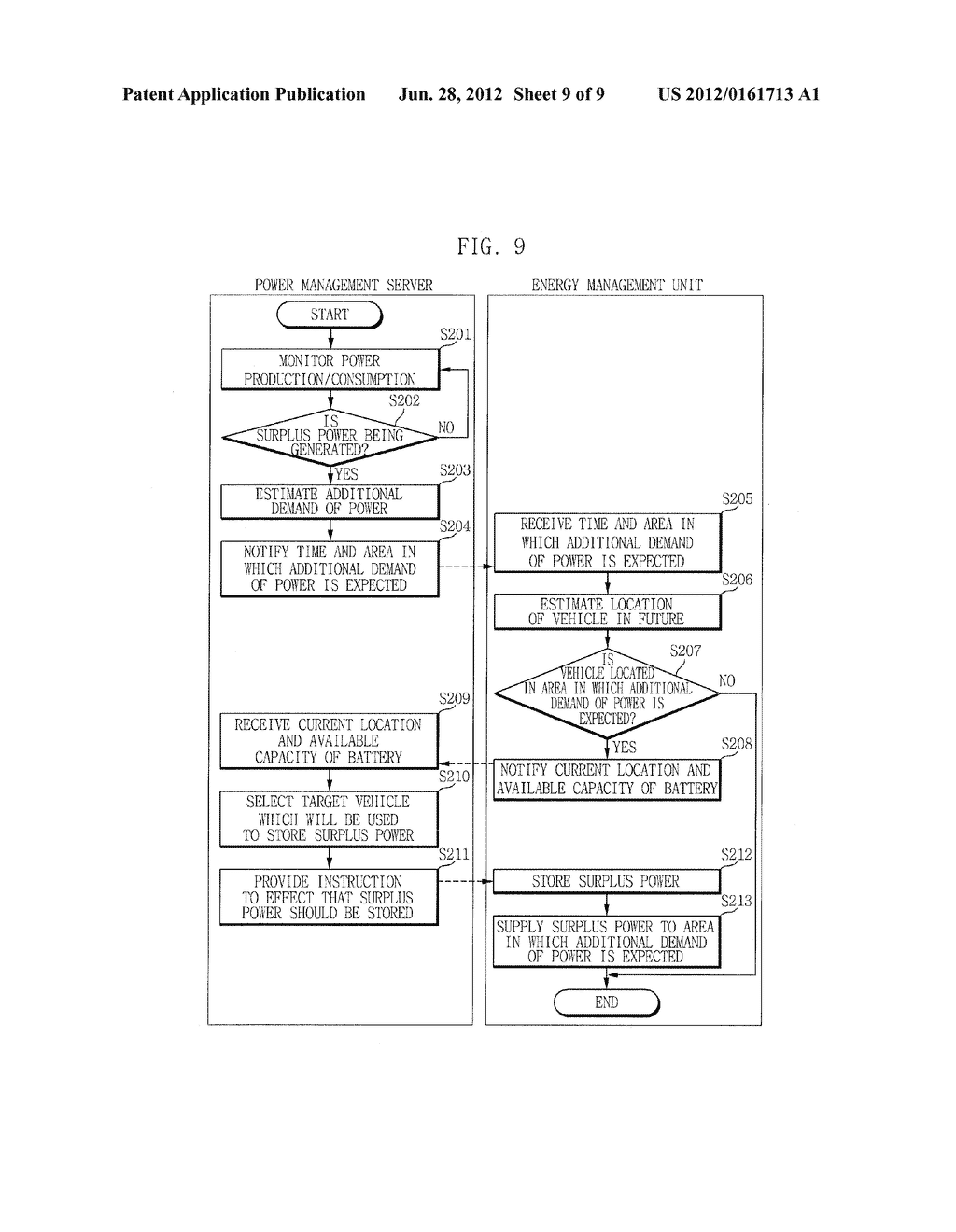 VEHICLE ENERGY HARVESTING APPARATUS AND ENERGY MANAGEMENT METHOD THEREOF - diagram, schematic, and image 10