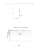 NOx SENSING MATERIALS AND SENSORS INCORPORATING SAID MATERIALS diagram and image