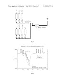 NOx SENSING MATERIALS AND SENSORS INCORPORATING SAID MATERIALS diagram and image