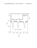 NOx SENSING MATERIALS AND SENSORS INCORPORATING SAID MATERIALS diagram and image